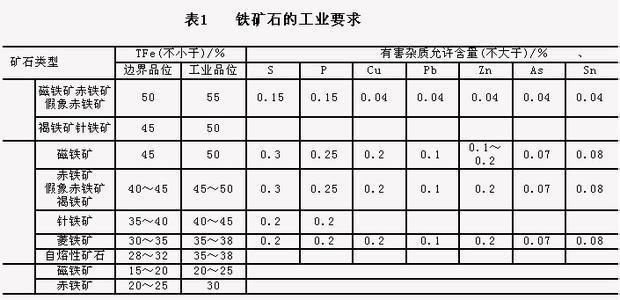 矿石常规元素检测