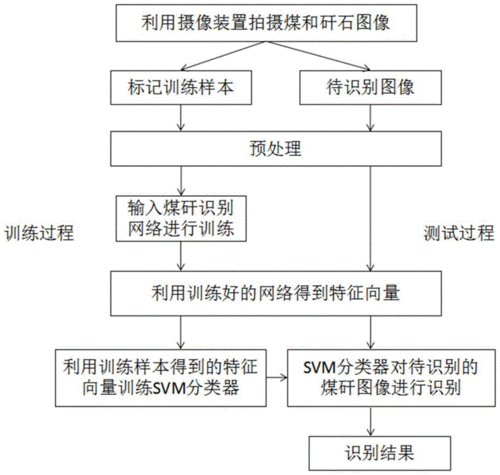 ﻿煤矸石检测