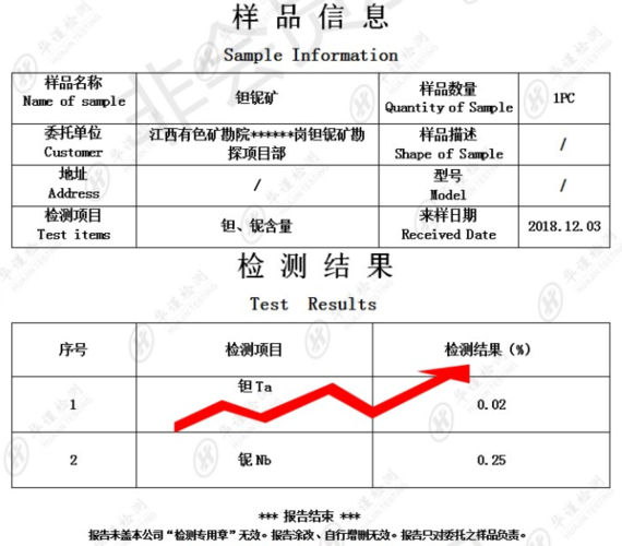 矿石成分检测