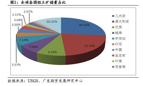 铝土矿检测