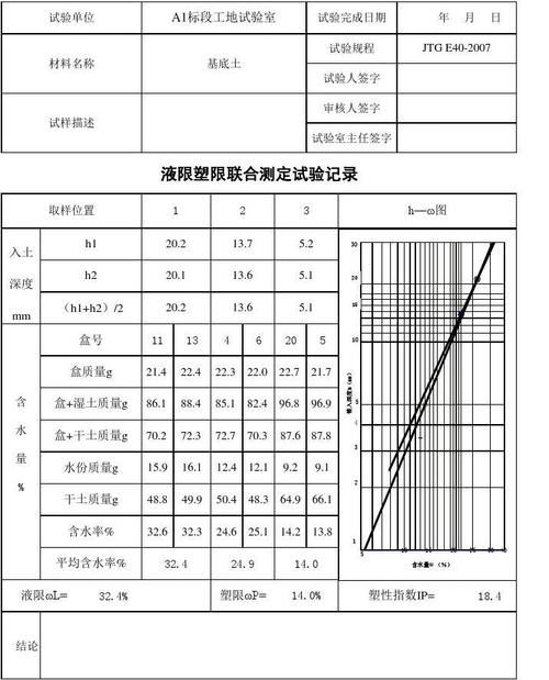 液塑限试验