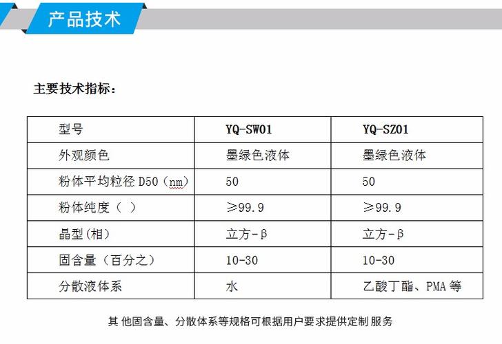 碳化硅材料检测