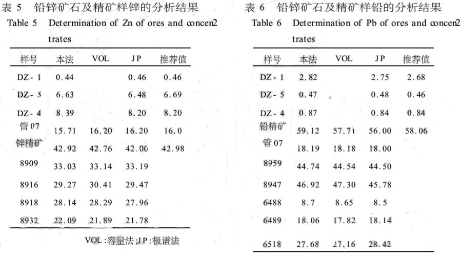 矿石元素检测价格