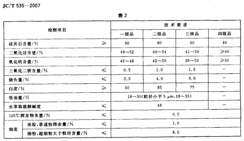 「分享」硅灰石——广东精美检测矿产实验室