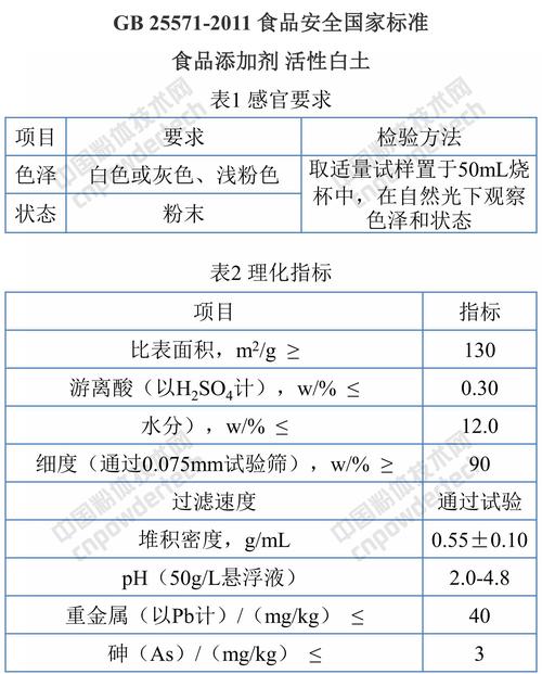 膨润土检测