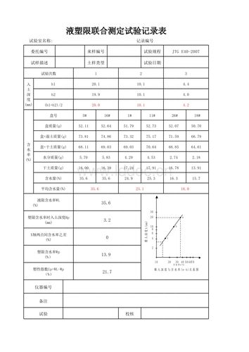 液塑限试验