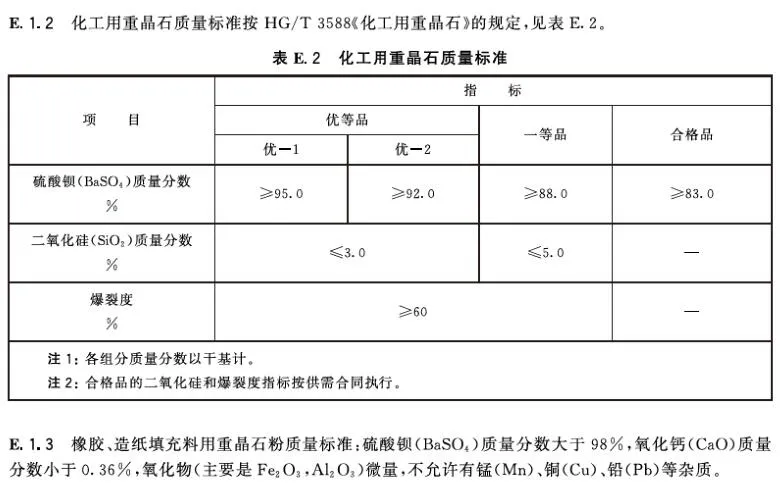 重晶石的产地在哪里？重晶石用途是什么？